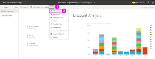 Report Illustration - Power BI Sales Dashboard